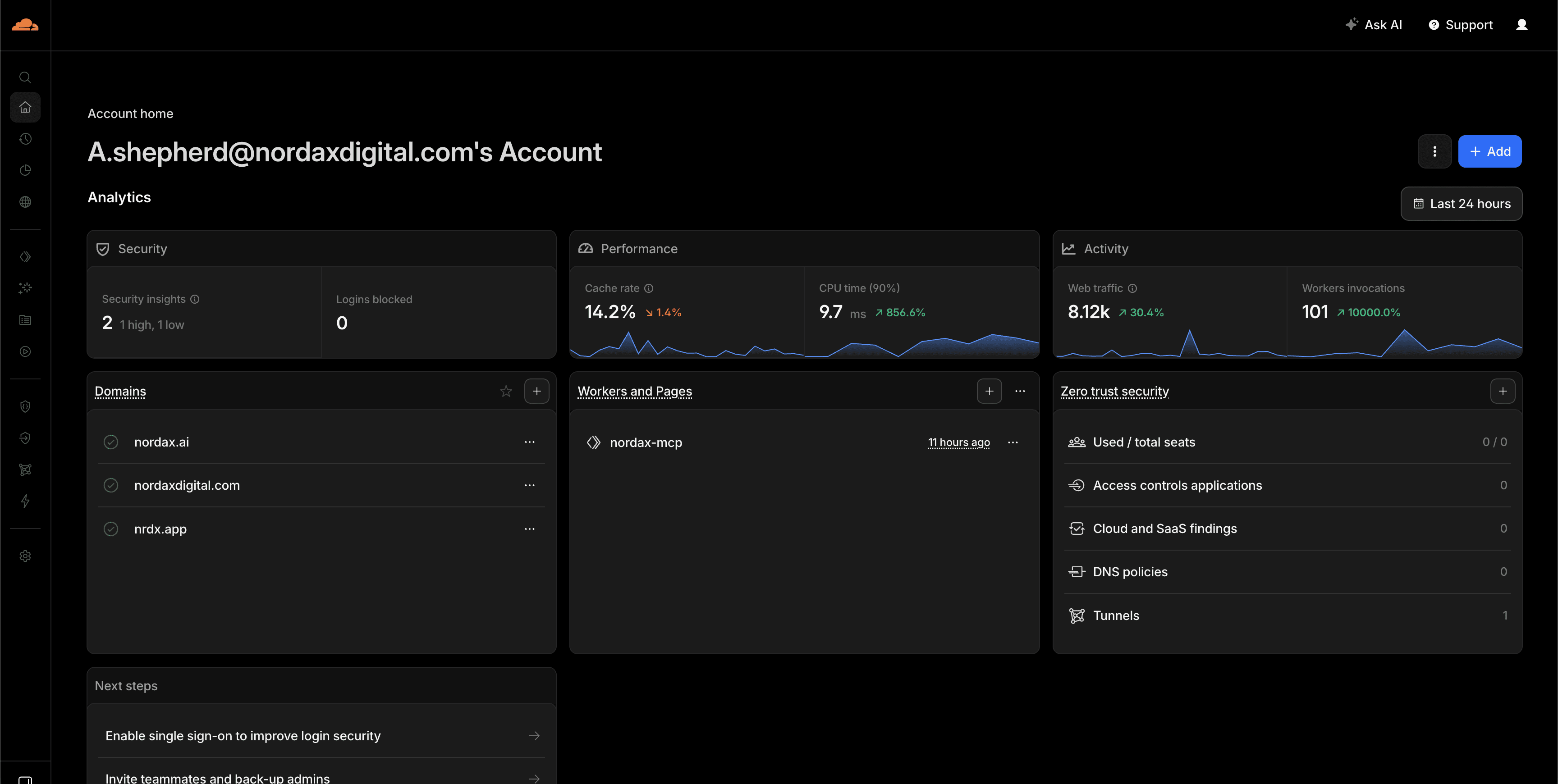 Cloudflare – Dashboard home