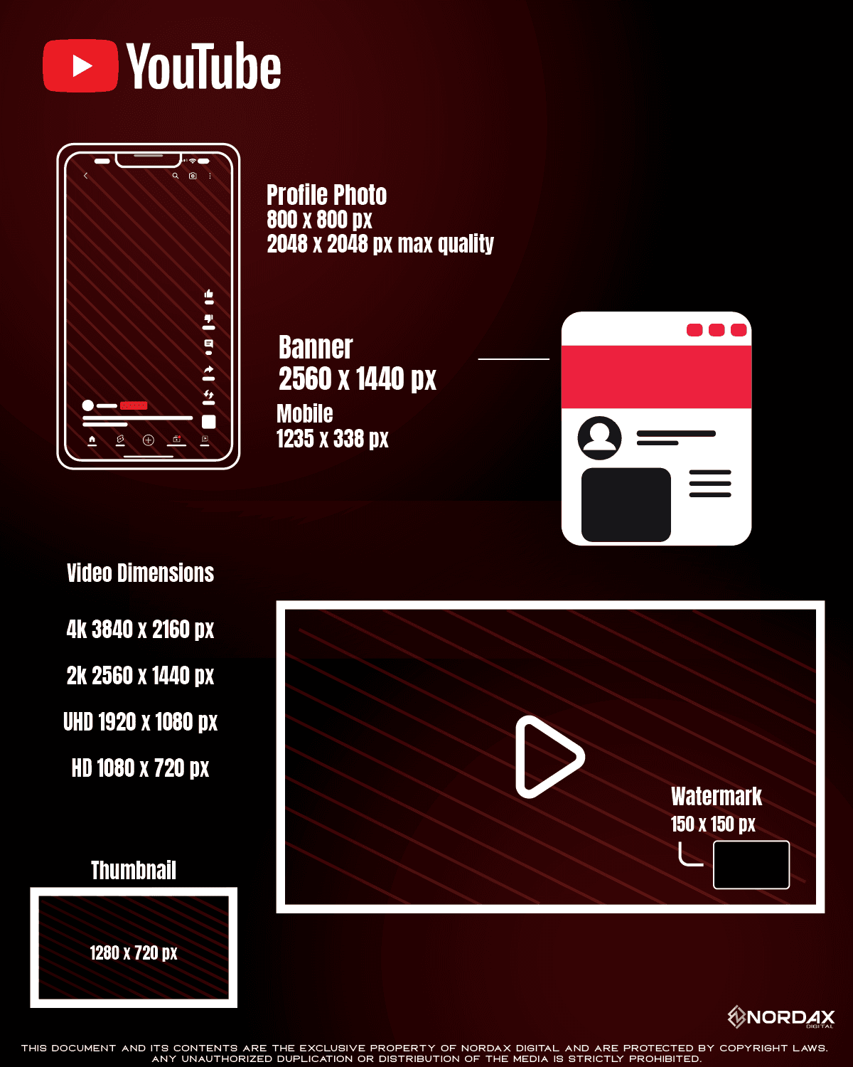 YouTube Size Guide